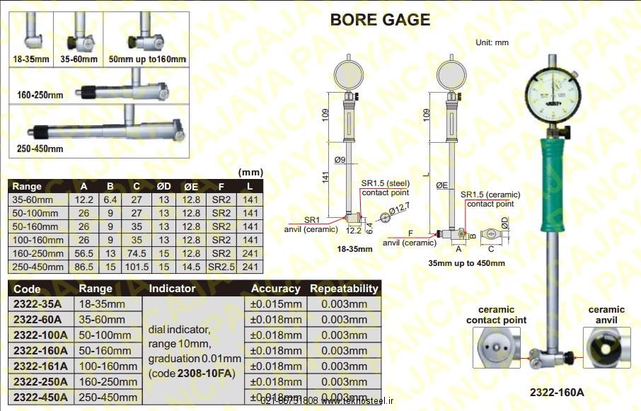 Top 10 Jelaskan Cara Kerja Alat Ukur Cylinder Bore Ga vrogue.co